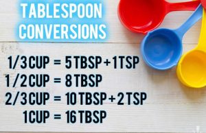 How Many Tablespoons In A Cup